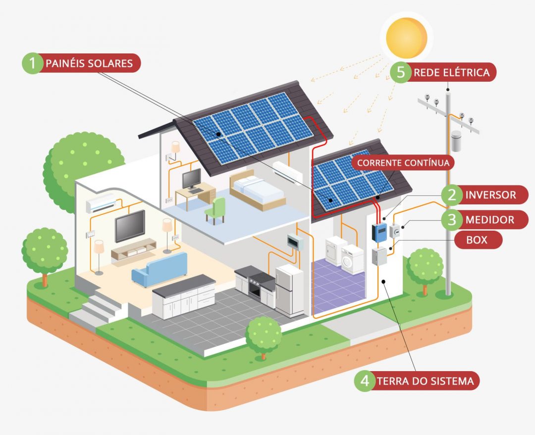 Economize até 95 da sua conta de Energia Enermox Solar